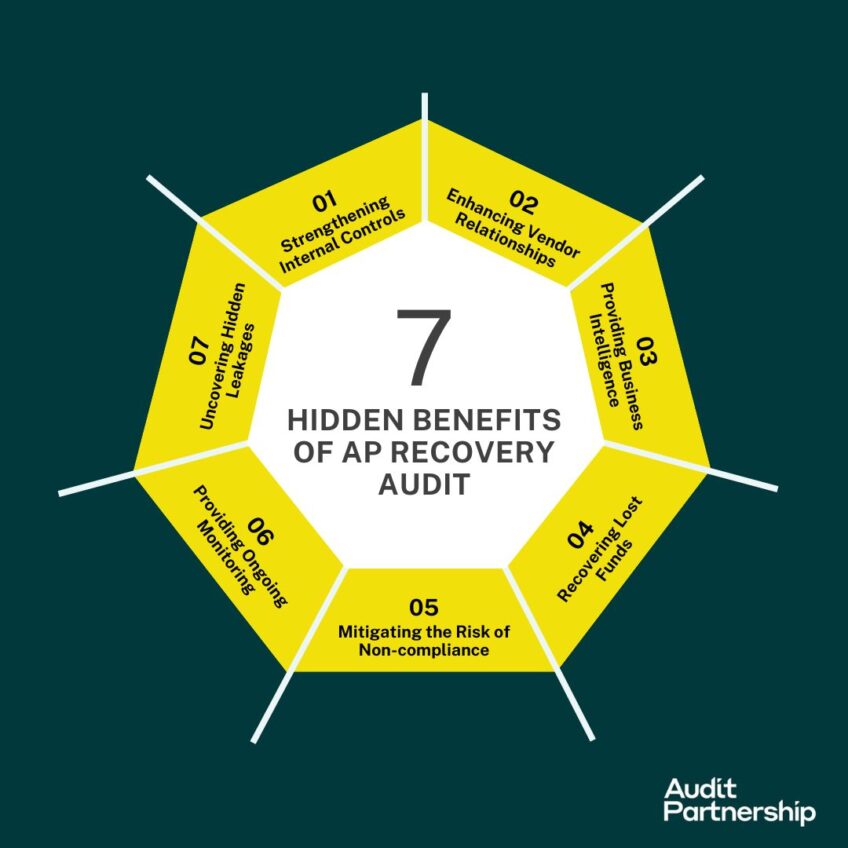 Hidden Benefits of AP Recovery Audit Audit Partnership